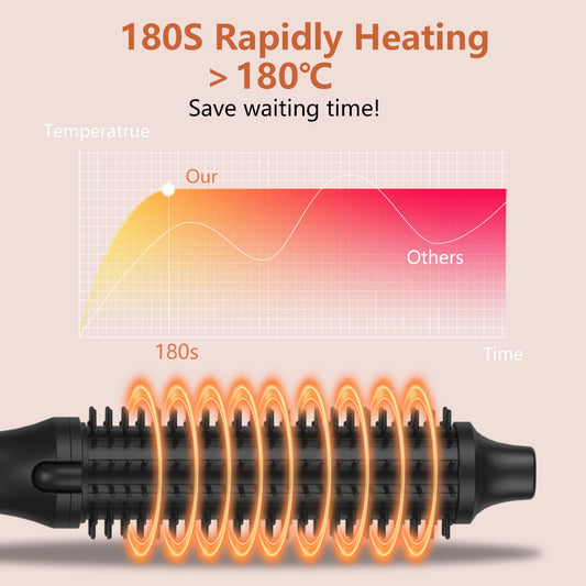 Escova Térmica “MESKY” 38 mm com Ecrã LCD e Aquecimento Rápido PTC – Modelador Elétrico de Caracóis